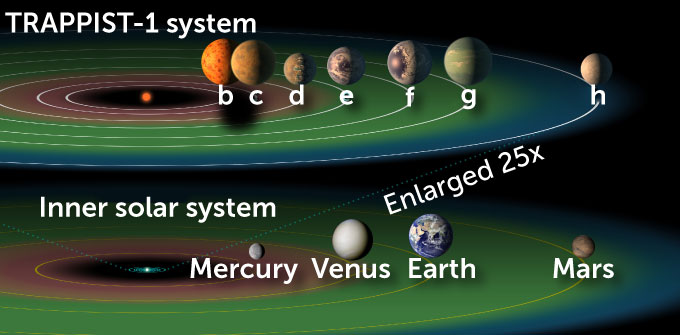 TRAPPIST-1 system illustration