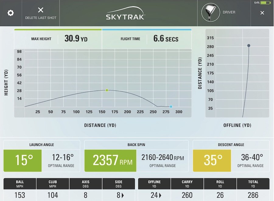 golf ball speed