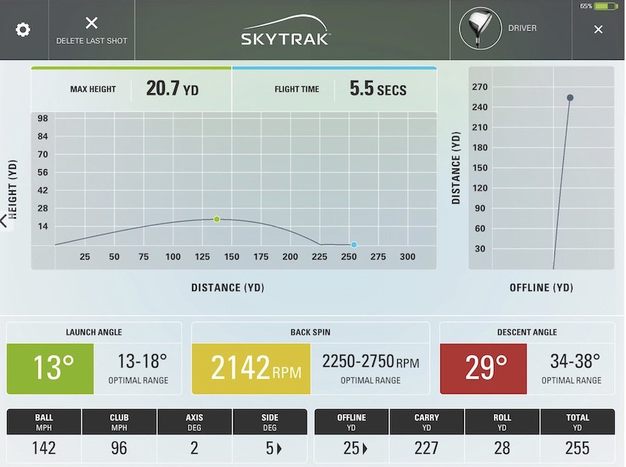 golf ball speed