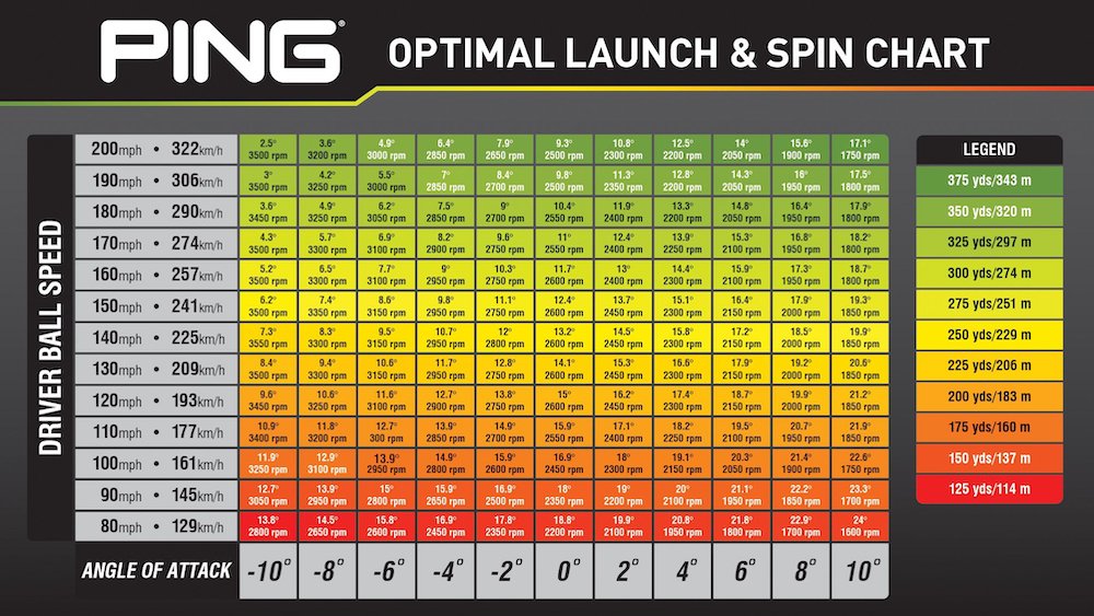 ping driver ball speed