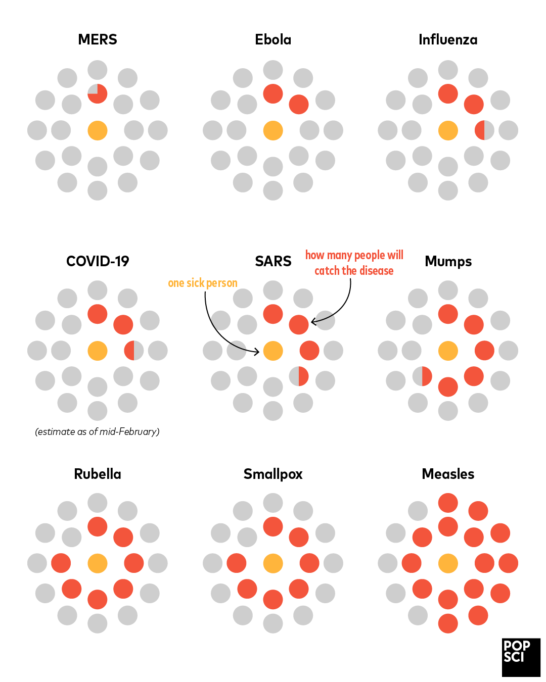 R0 values for well-known diseases.